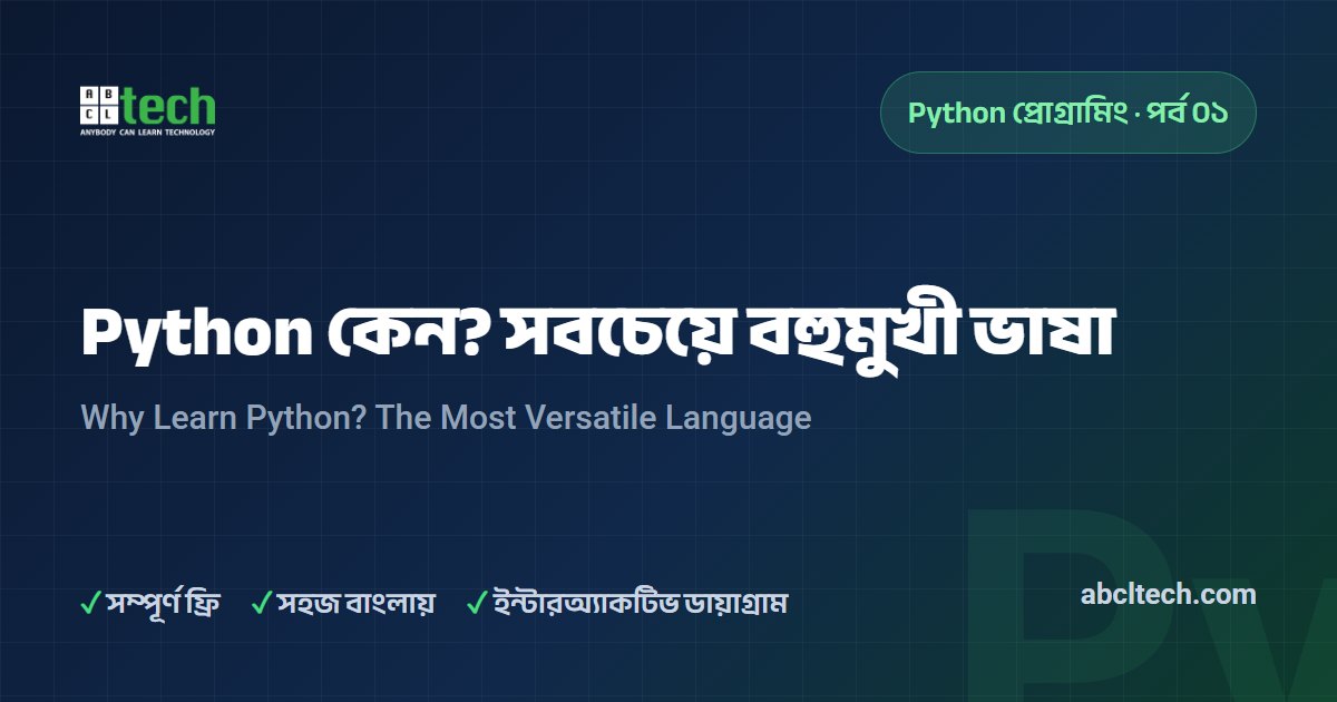 Pthone Image Why Learn Python — Python কেন শিখবেন? বাংলায় পরিচিতি | পর্ব ০১ | ABCL TECH